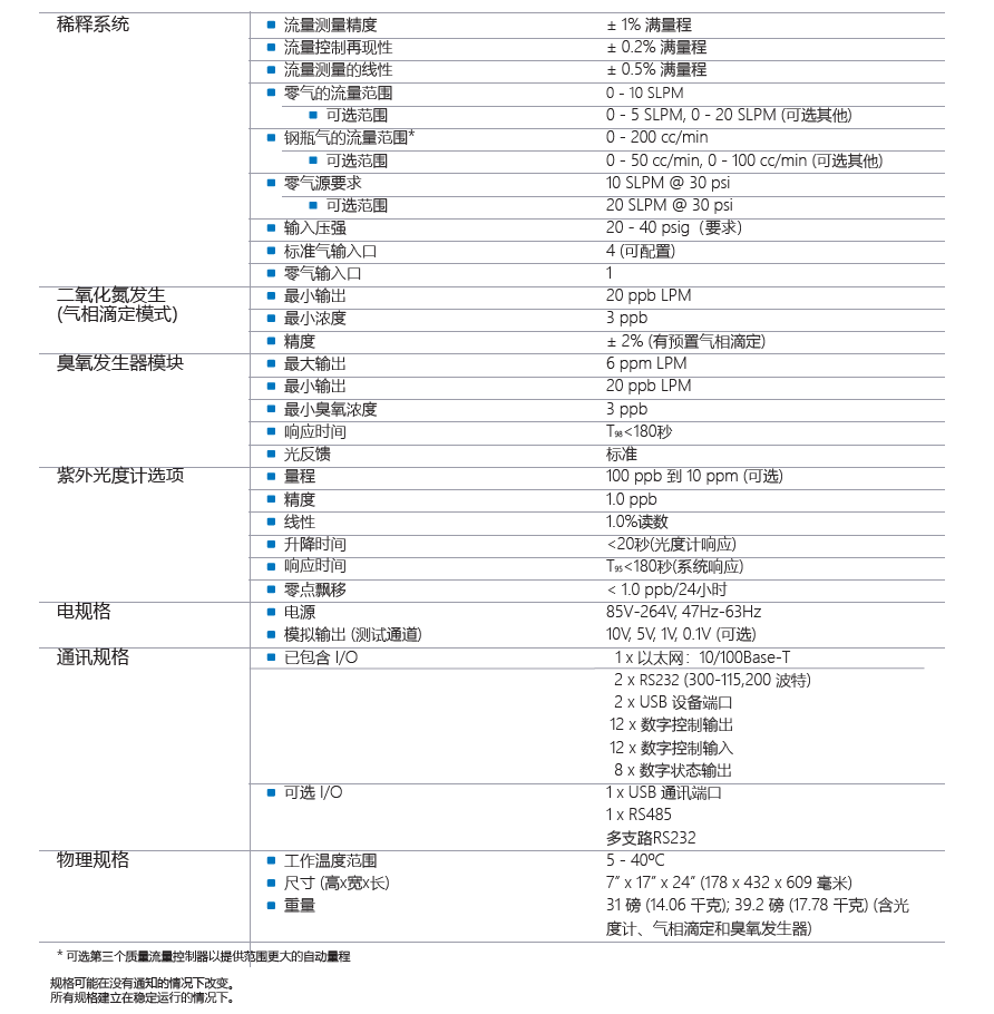 T700U Specification.PNG