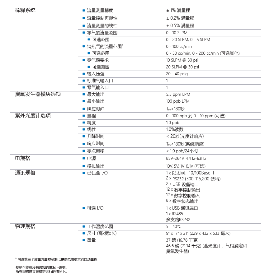 T750 Specification.PNG