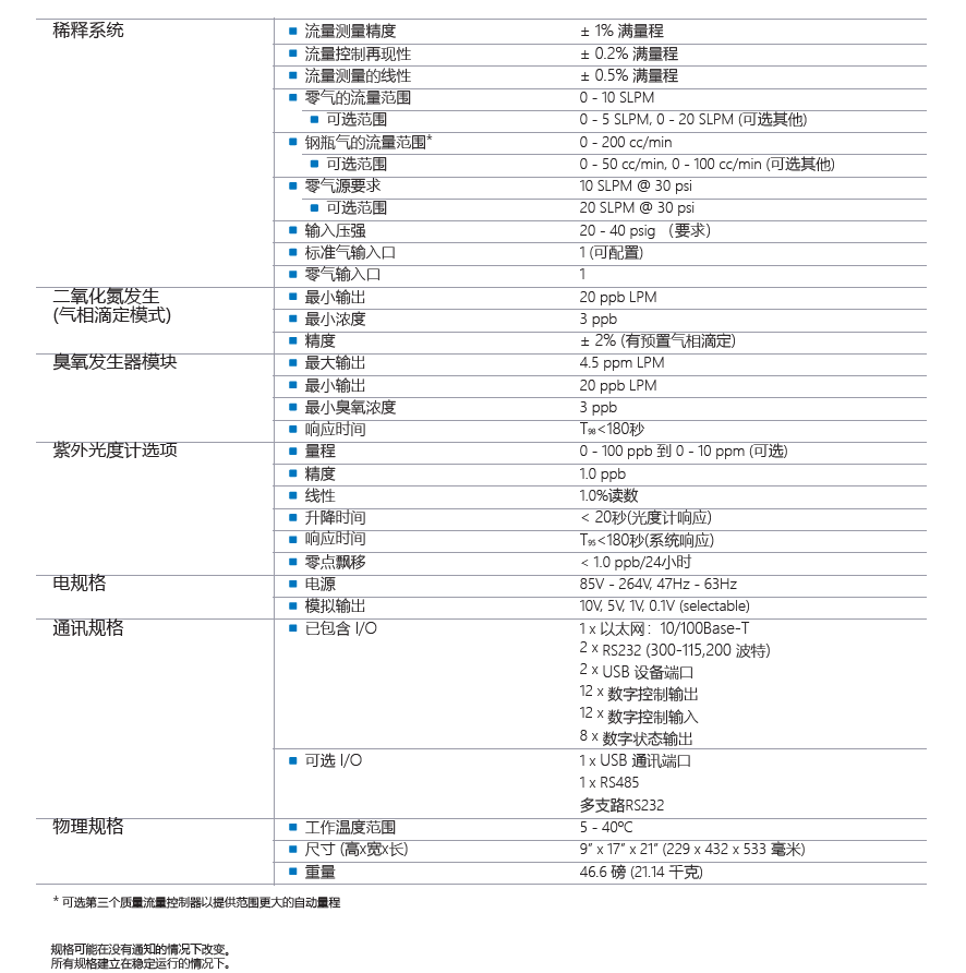 T750U Specification.PNG